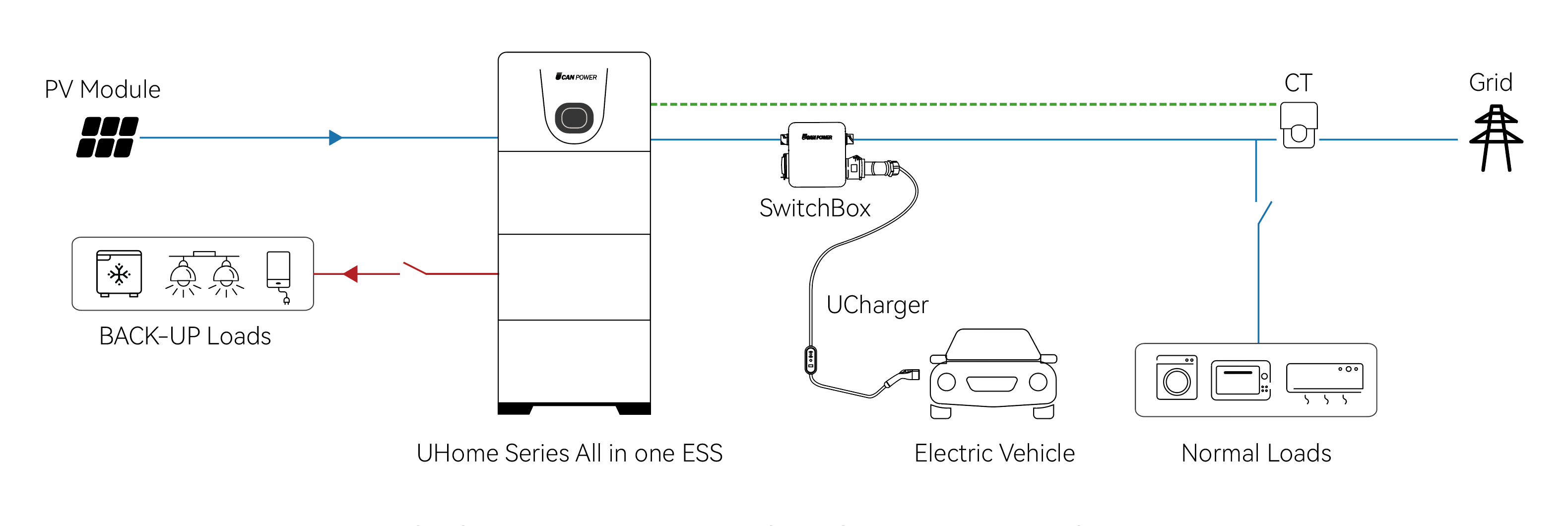 英文配图-单相一体式 新版本.png