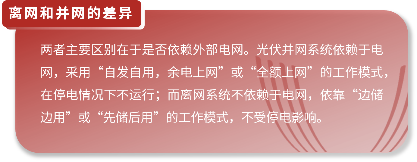 并离网区别.png