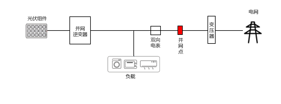 1.并网发电系统示意图.png
